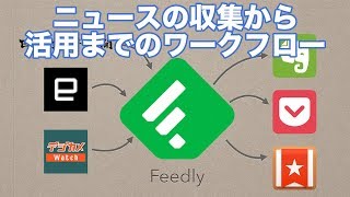 【Feedly】RSSリーダを使った、情報収集＆情報活用の私流ワークフロー [upl. by Gehlbach]