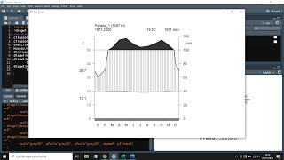 Climadiagrama del área del estudio Walter amp Lieth 1964 en R [upl. by Ecyla]