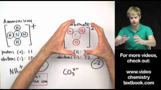 Whats a polyatomic ion [upl. by Racso]