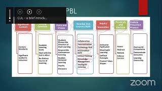 Webinar  How to apply CLIL in an EFL classroom [upl. by Kiri751]