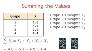 Statistics Summation Notation [upl. by Atineb]