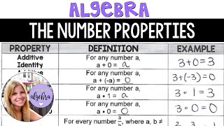 Algebra 1  The Number Properties [upl. by Ellehcer819]