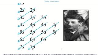 37 Elektronenconfiguratie opvulling van de orbitalen volgens stijgend energieniveau [upl. by Aynatan]