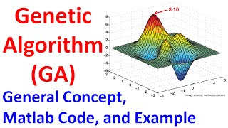 Genetic Algorithm General Concept Matlab Code and Example [upl. by Schaab515]