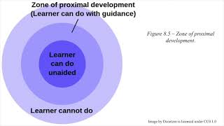 Ch 8 Vygotsky’s Sociocultural Theory of Cognitive Development [upl. by Eremahs]