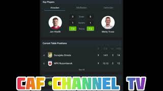 LIVEMFK Ruzomberok VS Dunajska Streda SlovakiaNike LigaRound 11 [upl. by Archibald]