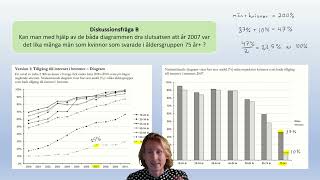 Muntliga nationella Åk 9 Diagram Procent Anivå [upl. by Amat]