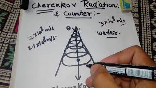 Cherenkov counter or detector in hindi [upl. by Standford]