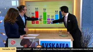 Valresultatet  i valet som inte blev av  Nyhetsmorgon TV4 [upl. by Yevi]