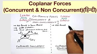 Coplanar ForcesConcurrent amp Non Concurrentहिन्दी [upl. by Ahcsatan926]