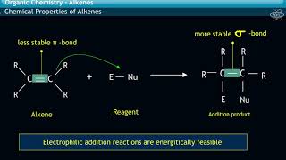 Chemical reactions of Alkenes [upl. by Aicrop]