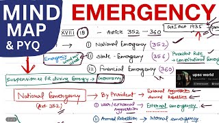 EMERGENCY 💀 MIND MAP ✅🔥🚨 polity ⚡️🗺️ upsc uppsc ssc [upl. by Marj]