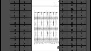 Highcourt assistant answer key october 27th 2024 psc [upl. by Hadeis639]