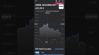 3 jetzt spannende Aktien 📈📊  Investment Aktien [upl. by Nirehtac]