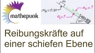 Reibungskräfte auf einer schiefen Ebene [upl. by Leimad]