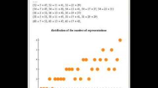 Goldbach Conjecture [upl. by Aicilyhp]