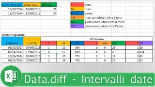 Tutorial excel 42  Datadiff  Calcolare intervalli di date [upl. by Ittam]