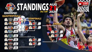 PBA Schedule today for Aug 22 2024  PBA Standing today Aug 21 games  San Miguel vs Phoenix [upl. by Barbarese]