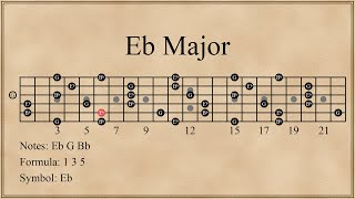 Arpeggios in Eb Major  5th String Root [upl. by Thessa]