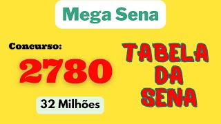 🍰 Tabela da sena  Atualizada  Mega sena 2780 [upl. by Eihcir]