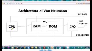 architettura di von neumann [upl. by Werdna315]