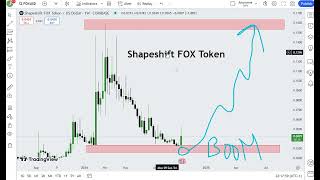 Shapeshift FOX Token FOX  Crypto Price Prediction 2024 [upl. by Cassaundra]