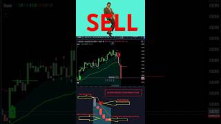 BEST Scalping Strategy  INCREDIBLE Indicator SELL POSITION 999 WIN RATE forex trading crypto [upl. by Delahk]