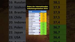 Wochenarbeitszeit nach Ländern in 2024 [upl. by Odelet]