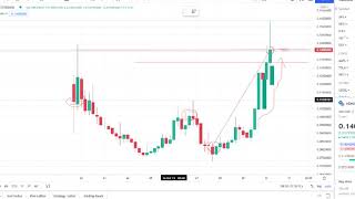 Assemble Protocol ASM Crypto Coin  Huge Price Prediction amp Analysis  2021 [upl. by Scheck54]