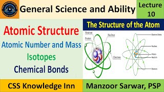 Atomic Structure  Molecules  Isotopes  Chemical Bonds  Atomic Number  Atomic Mass [upl. by Kammerer]