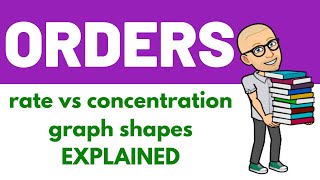 Orders of Reaction  Rate vs Concentration Graph Shapes [upl. by Mahseh692]