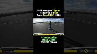 Volkswagen Tiguan Receives 5 Star Rating From Euro NCAP in 2024 [upl. by Krigsman]