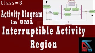 What is interruptible activity region in activity diagram in uml in English Class8 [upl. by Elena801]