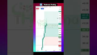 100 Accuracy Trade 🔥 Banknifty Live Trading trading daytrading banknifty nifty niftytips [upl. by Asir12]