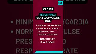 ATLS COURSE  CLASSIFICATION OF HEMORRHAGIC SHOCK  1 [upl. by Eelahs]