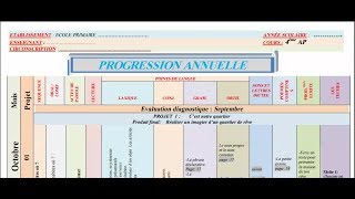 Progression annuelle 4ap français nouveau programme [upl. by Joni]