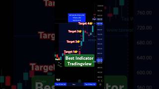 Whats The BEST Tradingview Indicator For You [upl. by Ruphina]