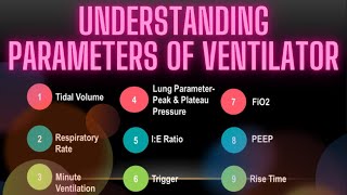 Modes of Ventilator Part2  Understanding the Parameters of Ventilator [upl. by Funda293]