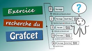 Exercice 📟 Description du fonctionnement souhaité  Grafcet simple ou langage SFC 💡 [upl. by Mcgray]