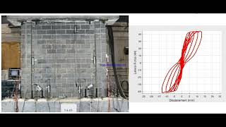 Testing of a partially grouted reinforced masonry shear wall with boundary elements [upl. by Lucy]