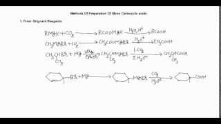 Preparation Of carboxylic Acids From Grignard Reagent [upl. by Philipps]