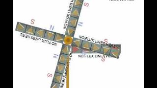 Halbach magnetic motor [upl. by Domash]