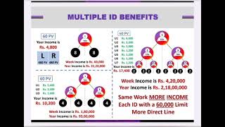 Accsys india new 2024 plan presentation [upl. by Cirda]