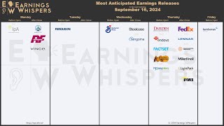 The Most Anticipated Earnings Releases for the Week of September 16 2024 [upl. by Avahc]