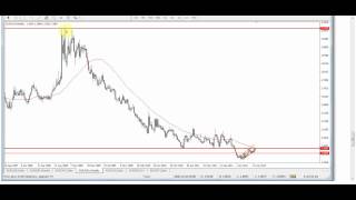 Analyse technique forex du 14 mai au 18 mai 2012 [upl. by Aldo684]