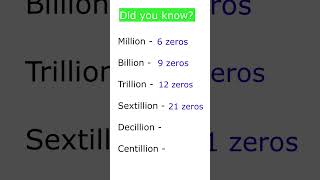 How many zeros are there in a centillion [upl. by Yanffit167]