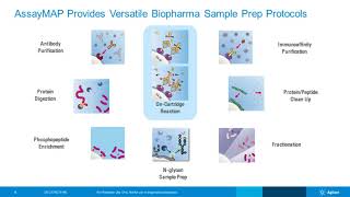 Agilent LCMS Released Glycan Workflow [upl. by Audrit448]