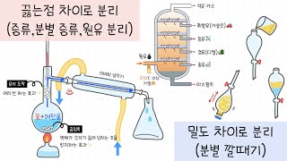 중2 물질의특성 51강혼합물의 분리￨끓는점 차이로 분리 증류 분별 증류 원유의 분리￨밀도 차이로 분리 분별깔때기 [upl. by Gregson]