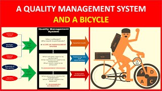 ISO 90012015 Quality management system QMS vs a Bicycle [upl. by Snebur555]