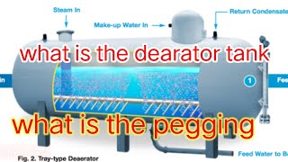 what is the Cfbc dearator Cfbc boiler ka dearator kya hai [upl. by Alyosha136]